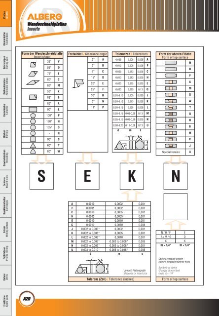Wendeschneidplatten / Inserts - bei Alberg