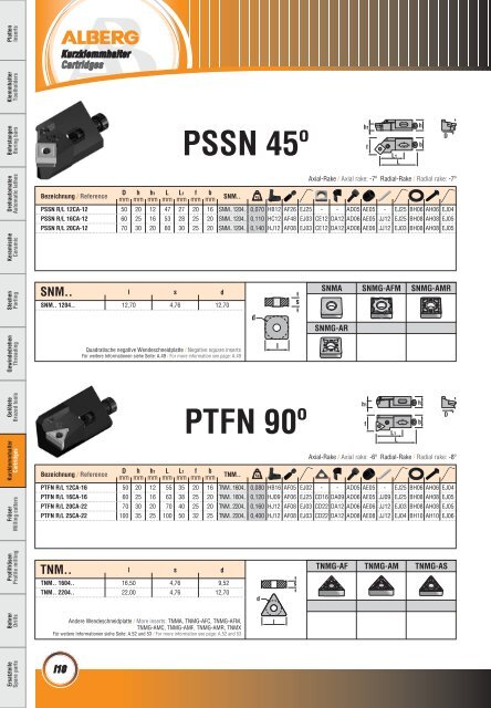 Wendeschneidplatten / Inserts - bei Alberg
