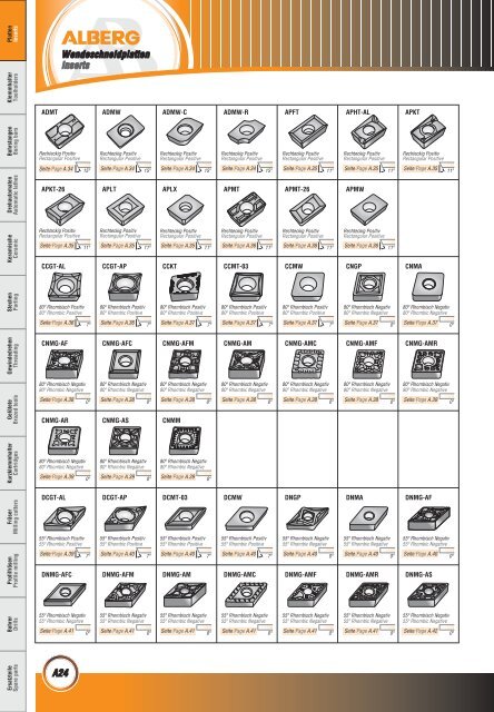 Wendeschneidplatten / Inserts - bei Alberg