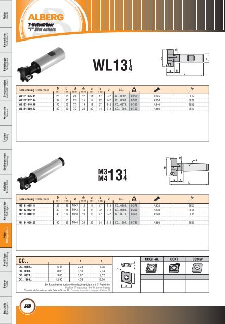 Wendeschneidplatten / Inserts - bei Alberg