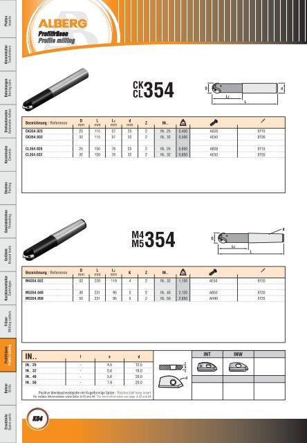 Wendeschneidplatten / Inserts - bei Alberg