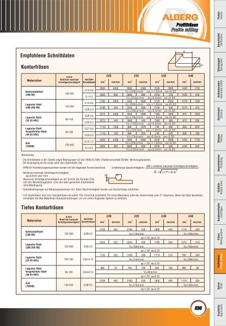 Wendeschneidplatten / Inserts - bei Alberg