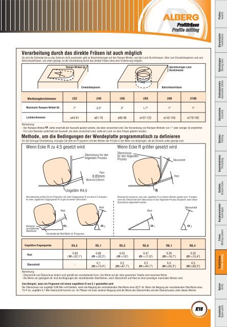 Wendeschneidplatten / Inserts - bei Alberg