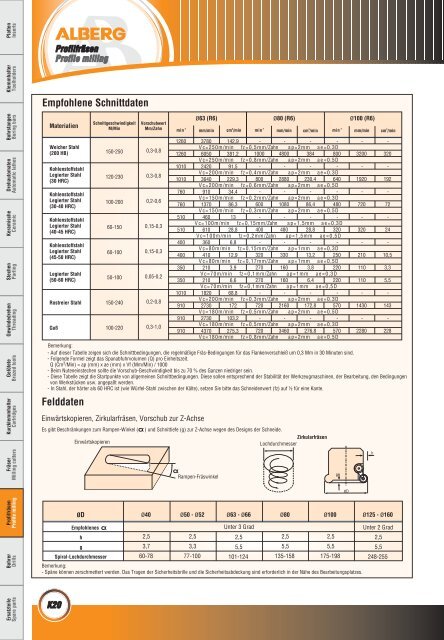 Wendeschneidplatten / Inserts - bei Alberg