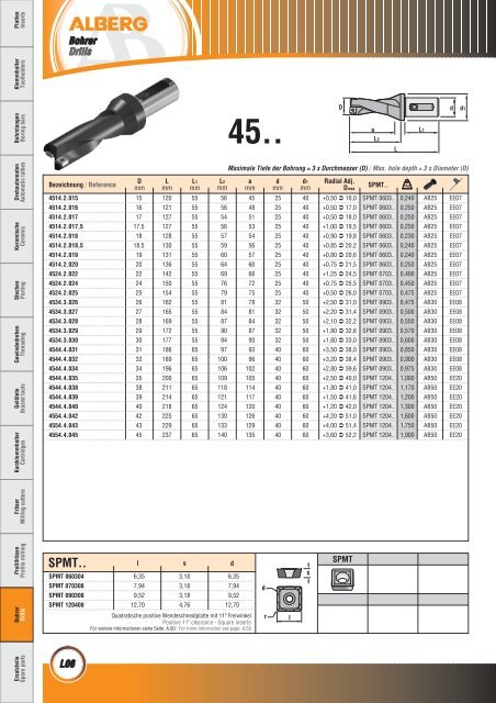 Wendeschneidplatten / Inserts - bei Alberg