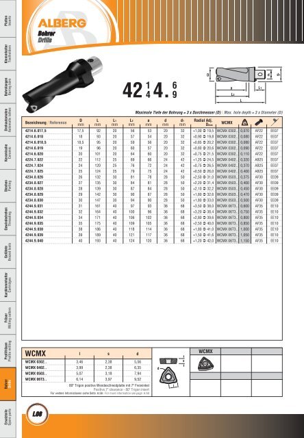 Wendeschneidplatten / Inserts - bei Alberg