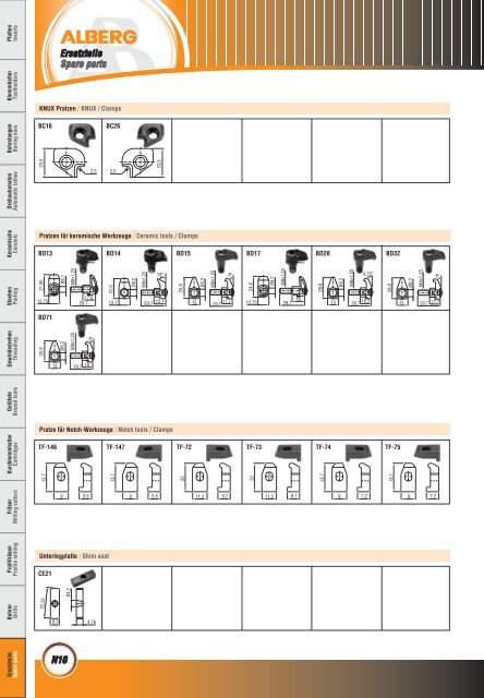 Wendeschneidplatten / Inserts - bei Alberg