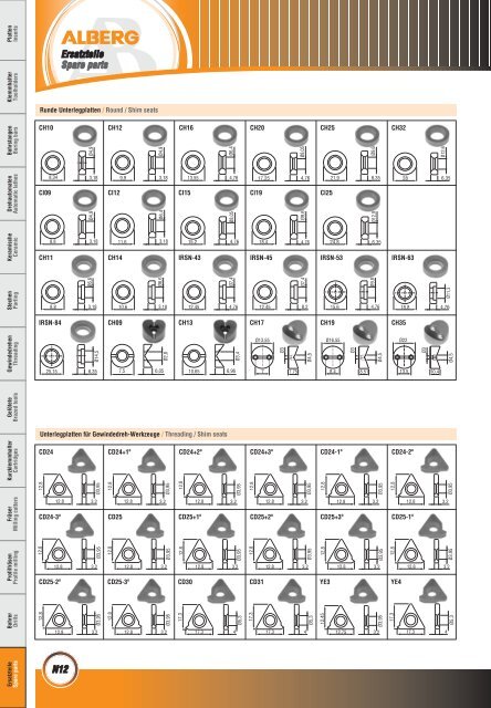 Wendeschneidplatten / Inserts - bei Alberg