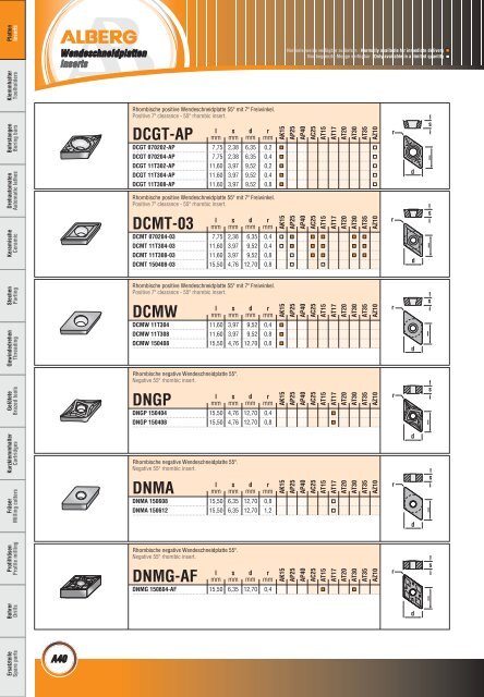 Wendeschneidplatten / Inserts - bei Alberg