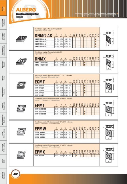 Wendeschneidplatten / Inserts - bei Alberg