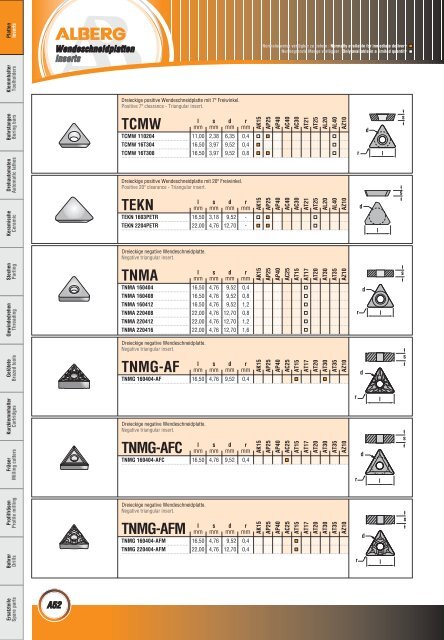 Wendeschneidplatten / Inserts - bei Alberg