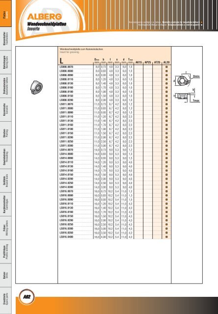 Wendeschneidplatten / Inserts - bei Alberg