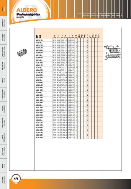 Wendeschneidplatten / Inserts - bei Alberg
