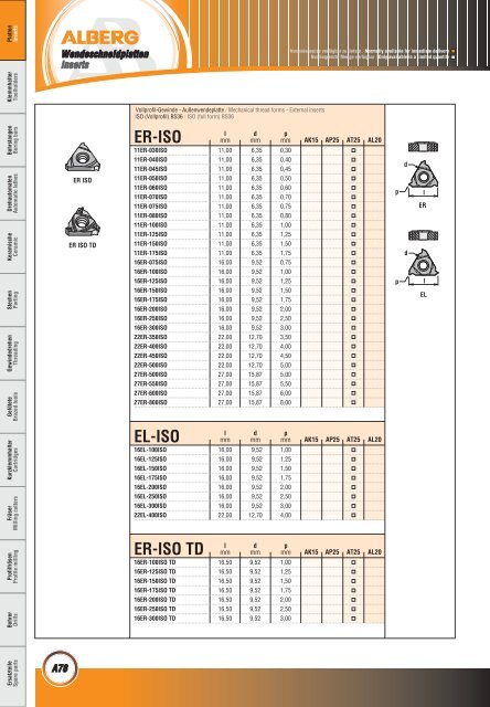 Wendeschneidplatten / Inserts - bei Alberg