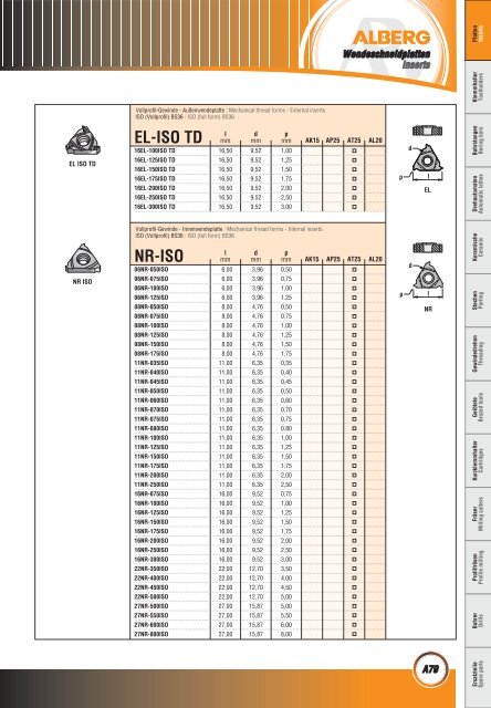 Wendeschneidplatten / Inserts - bei Alberg