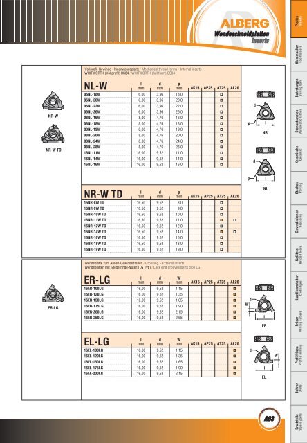Wendeschneidplatten / Inserts - bei Alberg