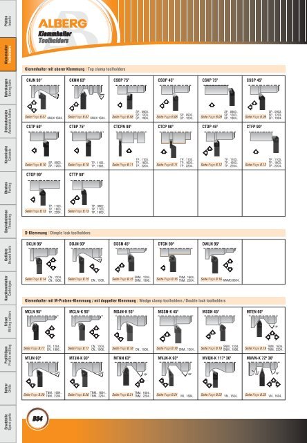 Wendeschneidplatten / Inserts - bei Alberg