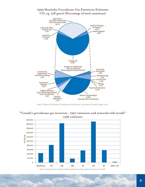 Manitoba Climate Change Task Force - International Institute for ...