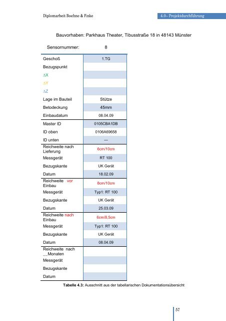 Diplomarbeit Bauingenieurwesen FH Münster Monitoring ... - ARCON