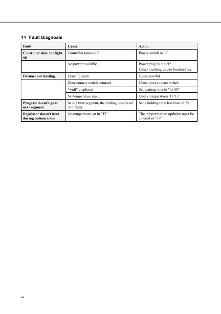 Nabertherm Controller Manual - Warm-Glass.com