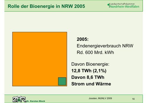 Vortrag Dr. Karsten Block