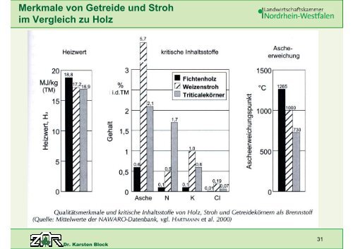 Vortrag Dr. Karsten Block