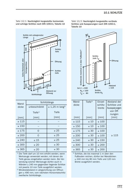 BAUEN MIT UNIKA - UNIKA Kalksandstein Westfalen GmbH