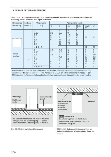 BAUEN MIT UNIKA - UNIKA Kalksandstein Westfalen GmbH