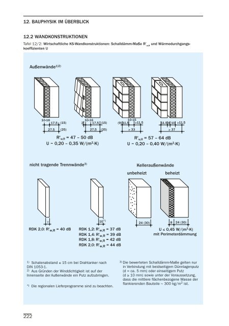 BAUEN MIT UNIKA - UNIKA Kalksandstein Westfalen GmbH