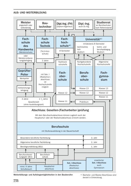 BAUEN MIT UNIKA - UNIKA Kalksandstein Westfalen GmbH