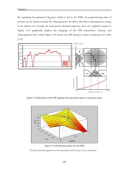 PhD Thesis - Cranfield University