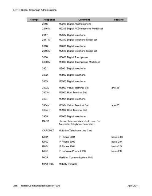 CS1000 Software Input Output Reference - BT Business