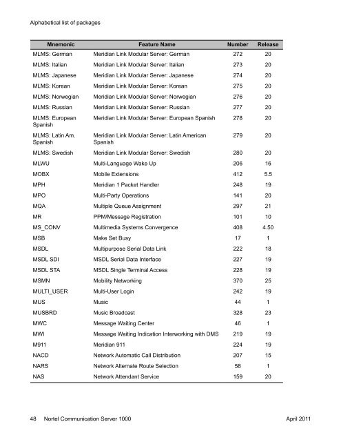 CS1000 Software Input Output Reference - BT Business