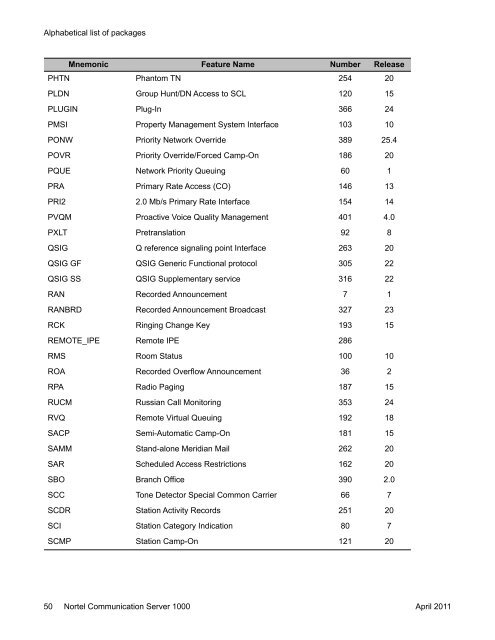 CS1000 Software Input Output Reference - BT Business