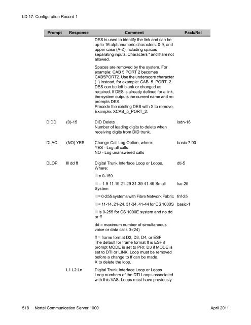 CS1000 Software Input Output Reference - BT Business