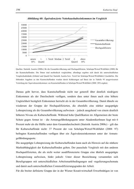 Arbeitsmarkt Kultur - Kupf