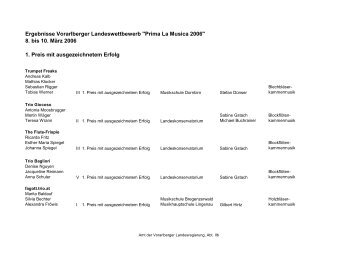 Ergebnisse Landeswettbewerb PLM 2006 - Vorarlberg