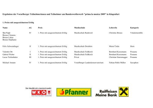 Ergebnisse der Vorarlberger Teilnehmer/innen am ...