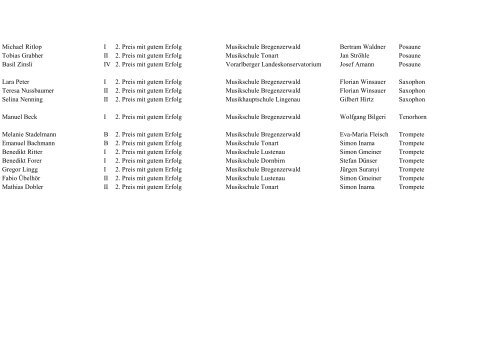 Ergebnisse Vorarlberger Landeswettbewerb "prima la musica 2009"