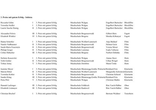 Ergebnisse Vorarlberger Landeswettbewerb "prima la musica 2009"
