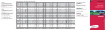 Linienplan - Bernmobil