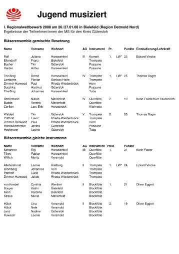 2008 - Musikschule für den Kreis Gütersloh e.V.