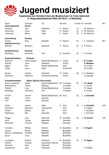 Jugend musiziert - Musikschule für den Kreis Gütersloh e.V.