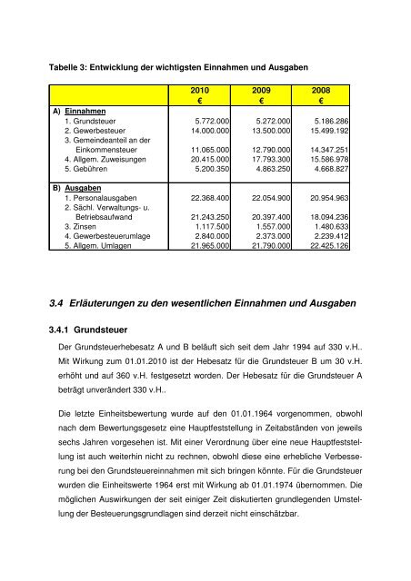 Haushaltsjahr 2010 - Stadt Lahr