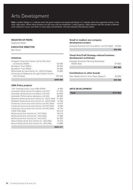 Funding Analysis & Grants Lists - Australia Council for the Arts