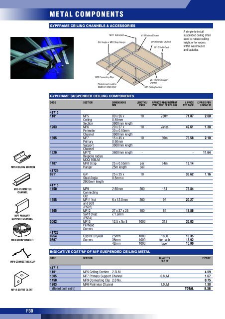 Gypframe Shaftwall Channe