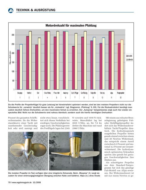 Falt-Propeller-Test