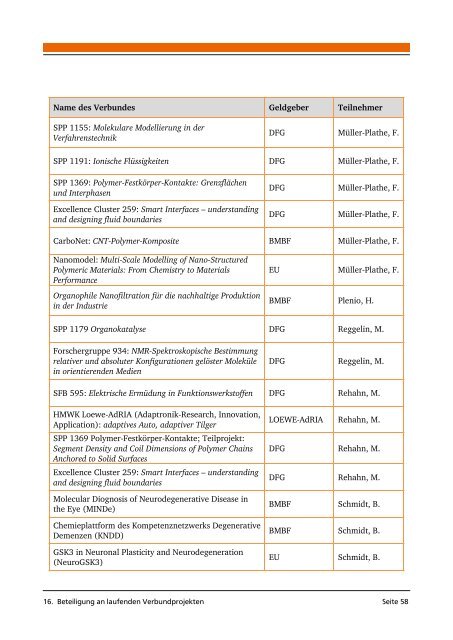 Forschungsbericht 2009 - Fachbereich Chemie - Technische ...