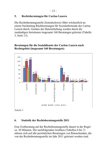 Rechtsberatungsstelle Zentralschweiz ... - CARITAS - Schweiz