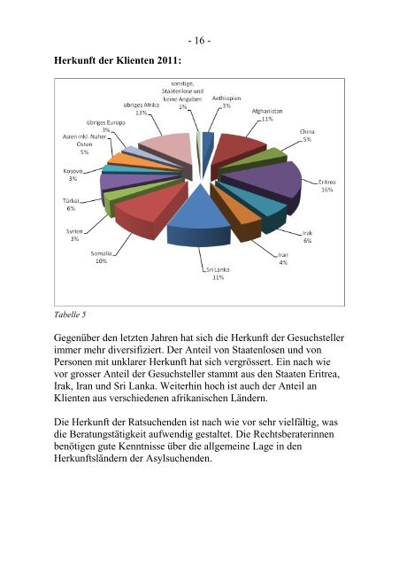 Rechtsberatungsstelle Zentralschweiz ... - CARITAS - Schweiz